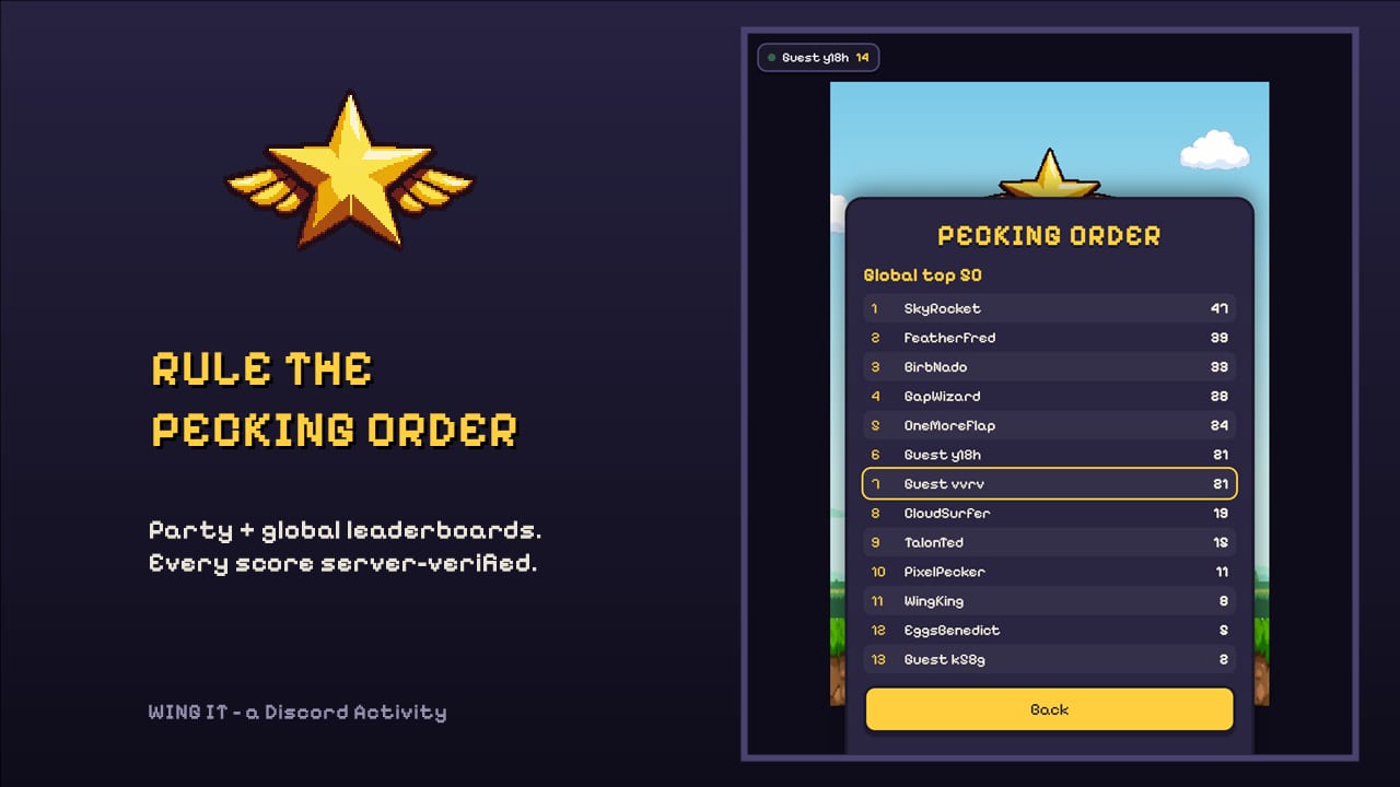 Wing It — The Pecking Order leaderboard